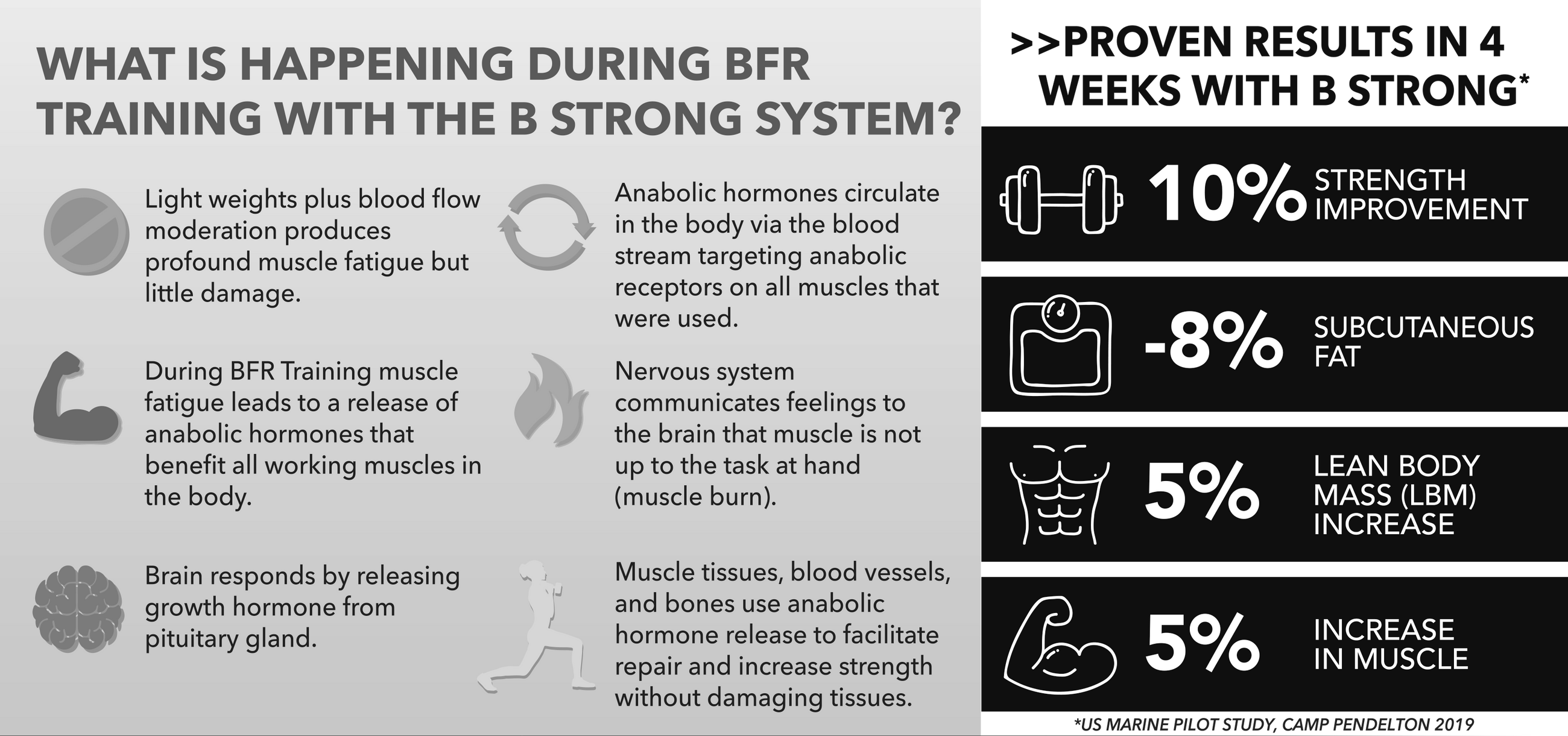 B Strong Blood Flow Restriction Bands
