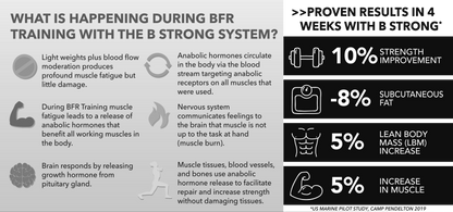 B Strong Blood Flow Restriction Bands