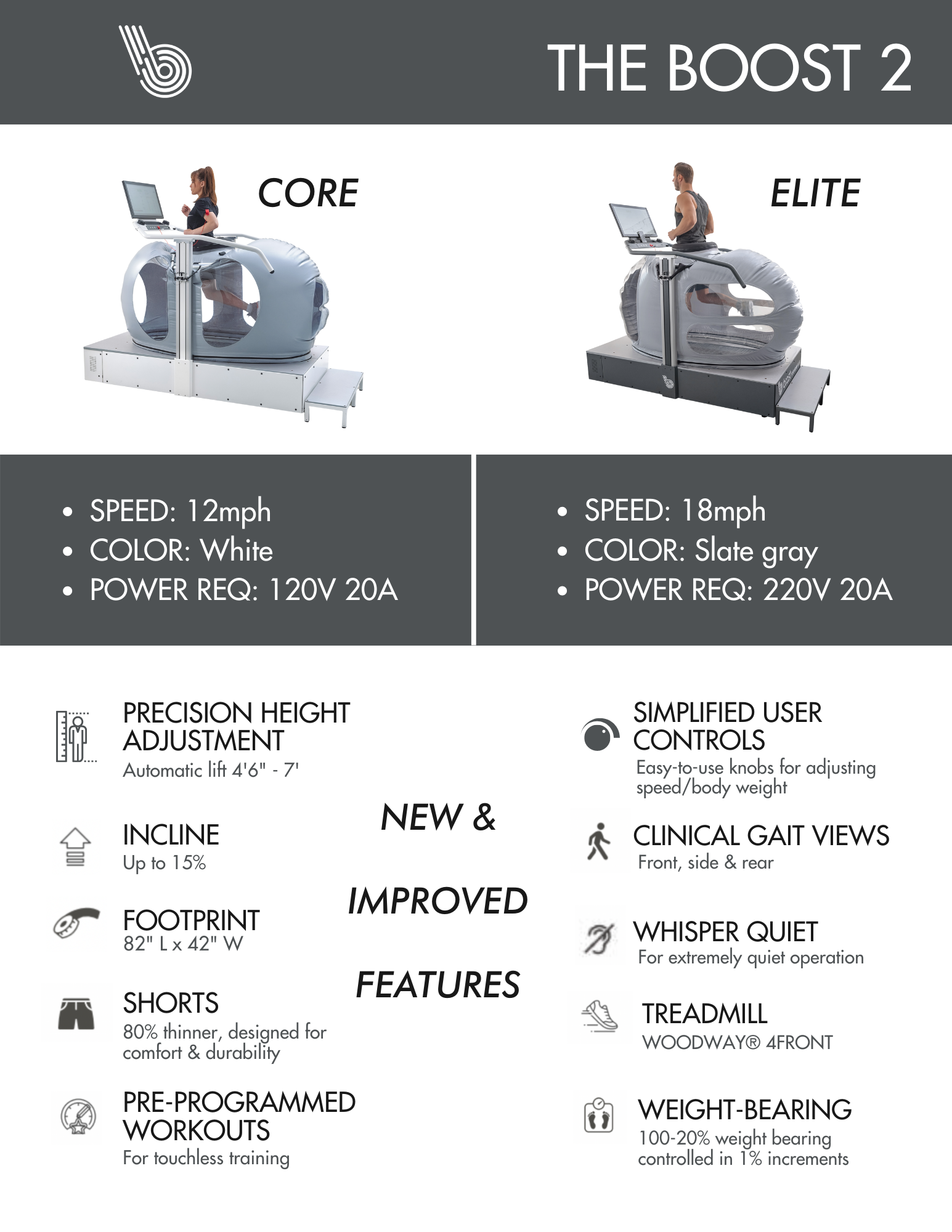 Boost Treadmills Featured on the Running with the Toad with Connor